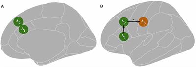 Causal Inferences in Repetitive Transcranial Magnetic Stimulation Research: Challenges and Perspectives